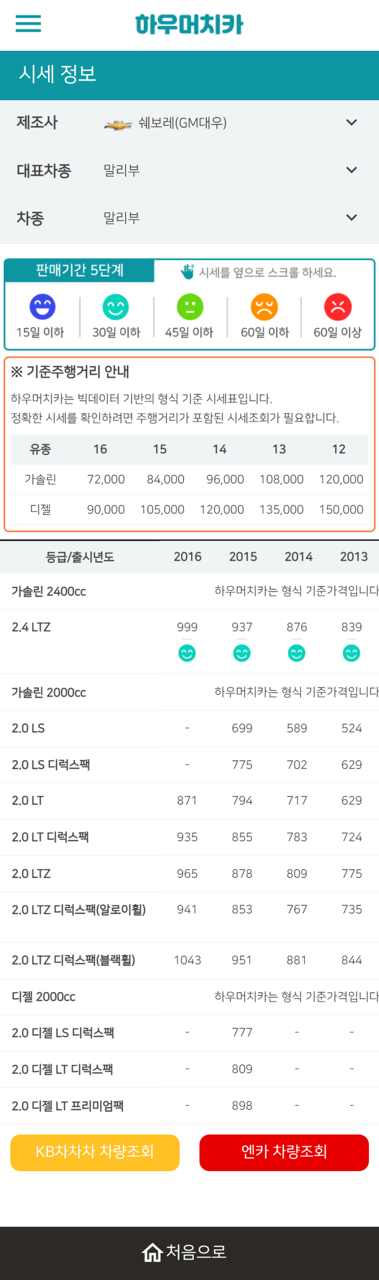 하우머치카 2022년 3월 말리부 중고차시세.가격표