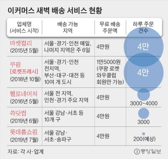 "마켓컬리"에 대해 알아보자