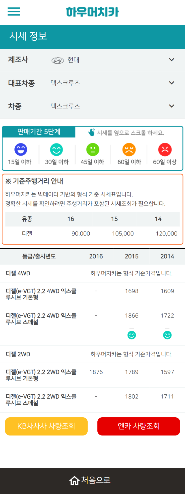 하우머치카 2022년 3월 맥스크루즈 중고차시세.가격표 하우머치카 2022년 3월 맥스크루즈 중고차시세.가격표