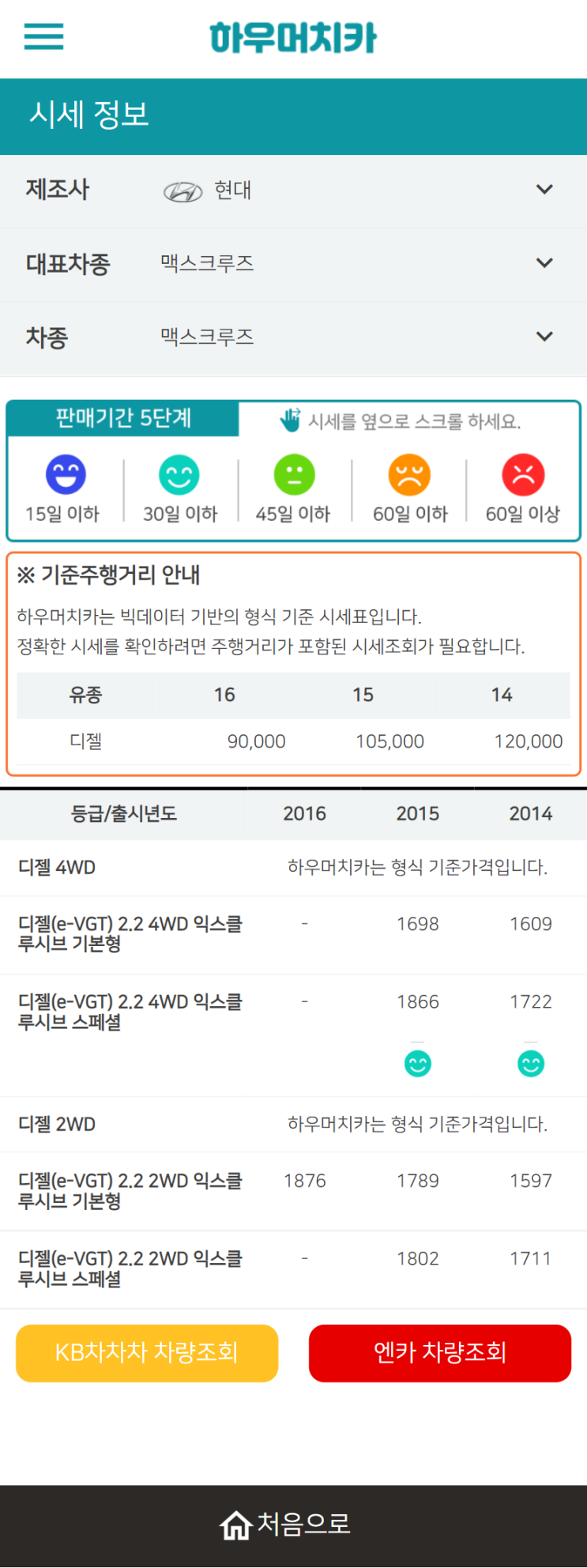 하우머치카 2022년 3월 맥스크루즈 중고차시세.가격표