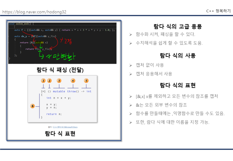 [C++] 람다 식 (Labmda expression) -초보 개발자 일기 15