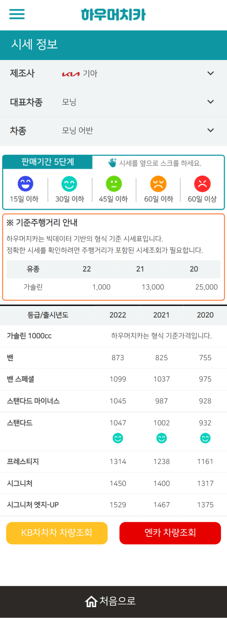 하우머치카 2022년 3월 모닝 어반 중고차시세.가격표 하우머치카 2022년 3월 모닝 어반 중고차시세.가격표