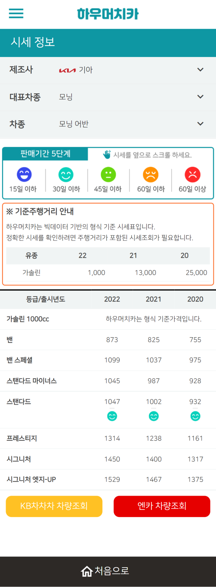 하우머치카 2022년 3월 모닝 어반 중고차시세.가격표