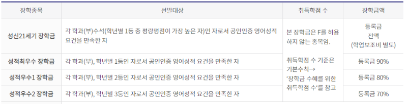 미대순위] 미술대학 미대 등록금 순위 장학금 순위 : 미대 등록금 장학금 정보 - 미대입시 미대입시닷컴 : 네이버 블로그