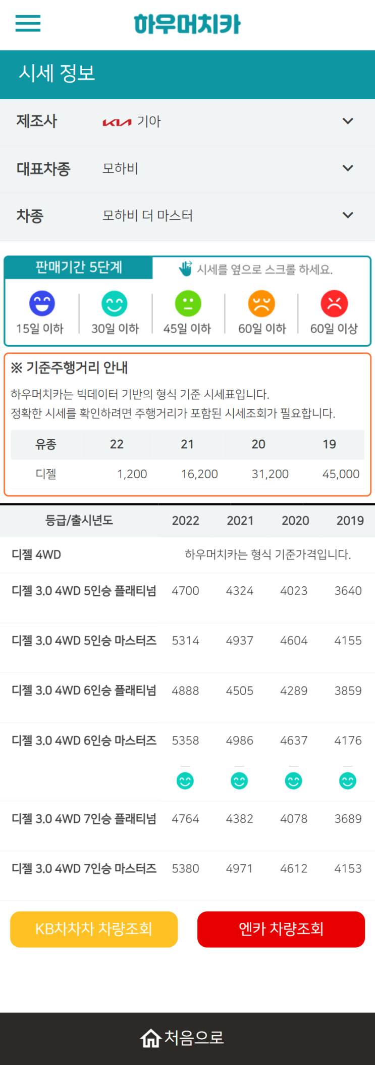 하우머치카 2022년 3월 모하비 더 마스터 중고차시세.가격표 하우머치카 2022년 3월 모하비 더 마스터 중고차시세.가격표