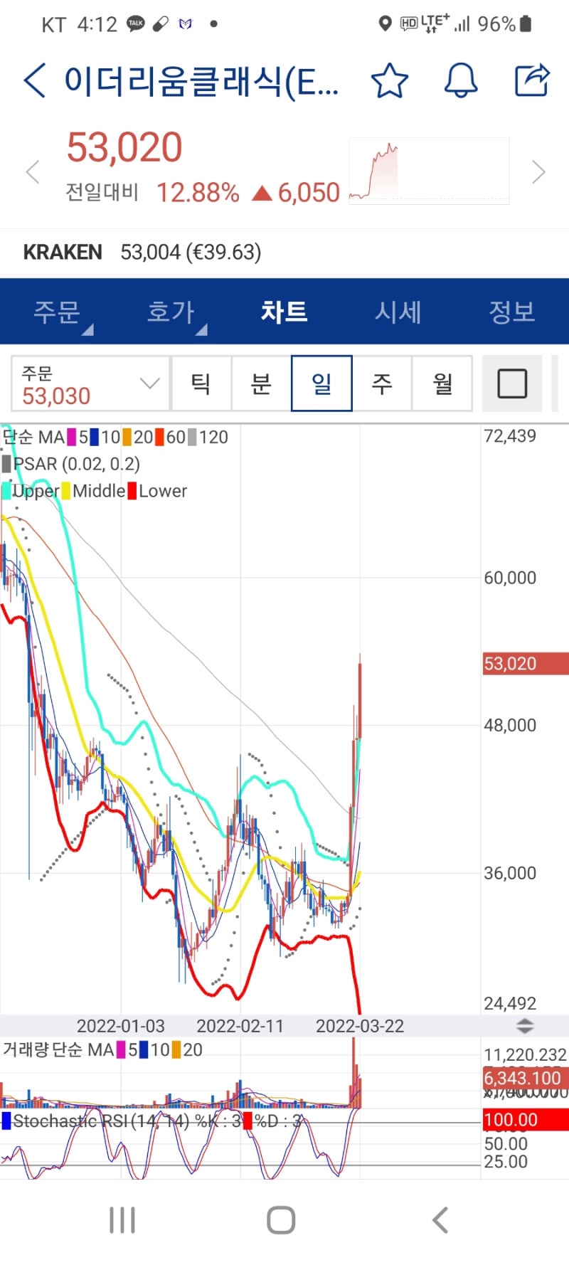 이더리움POS전환이후의 대세는 진짜 이더리움클래식일까? : 네이버 블로그