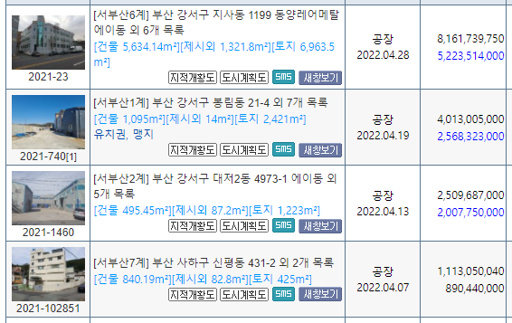  부산 공장경매 물건입니다.