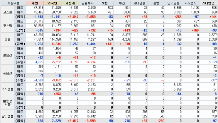  20220322 장마감시황