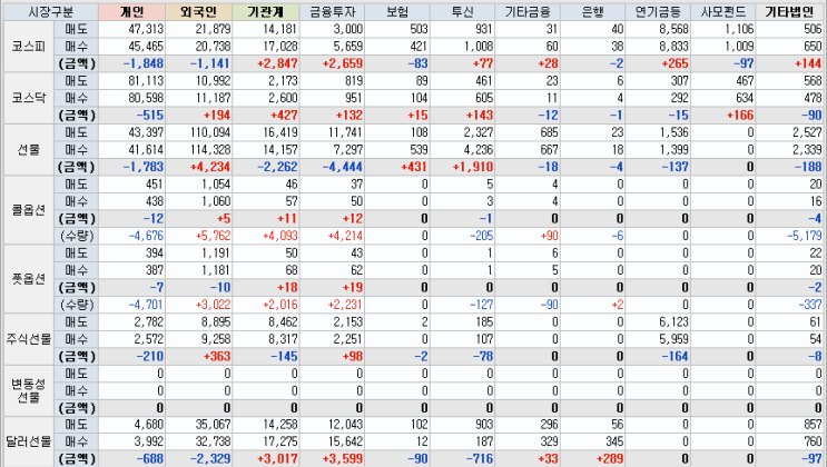 20220322 장마감시황