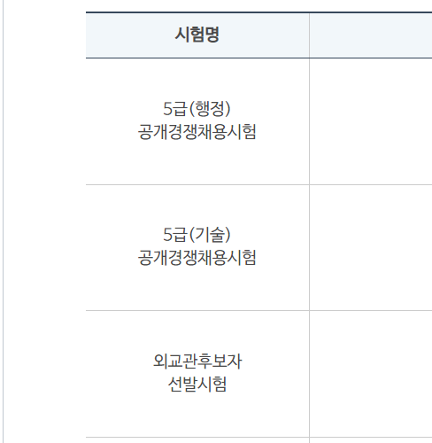  공무원 종류 (5급 행시 기술고시 외시 국회 법원 2022 시험일정)