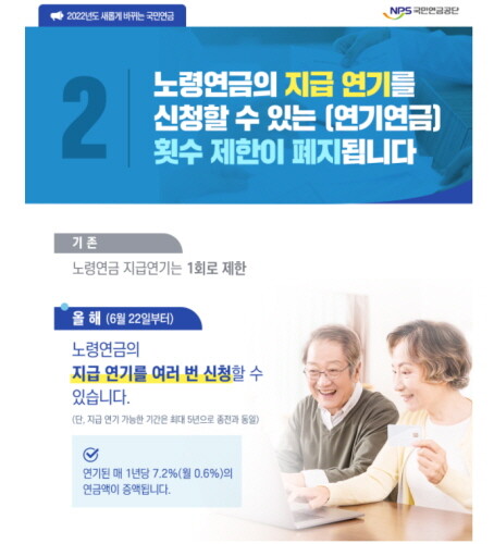6월 22일부터 국민연금 지급연기 신청횟수 제한 폐지 6월 22일부터 국민연금 지급연기 신청횟수 제한 폐지