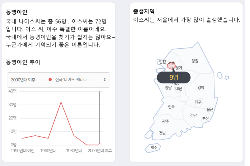 내이름 분석 테스트 마이네임, 동명이인은 전국에 몇명? : 네이버 블로그