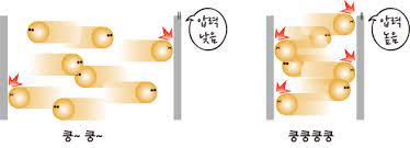  기체 분자 운동론