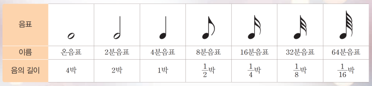 음악과 반비례 - 구갈동 수학, 중등수학학원