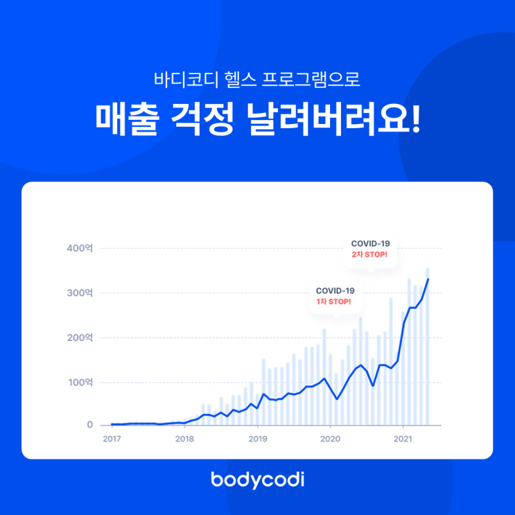  바디코디 필라테스프로그램으로 매출 걱정 날려버려요!
