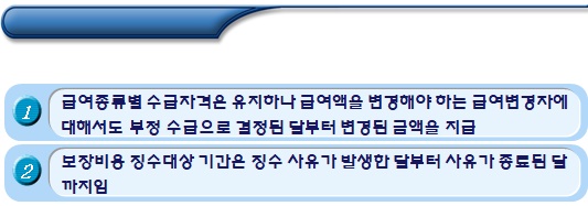 기초생활수급자 부정수급자 처리절차