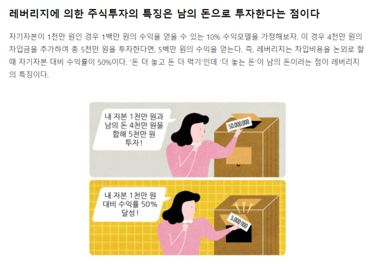  20대 사회초년생의 레버리지 사용 현황 : 4가지 방법