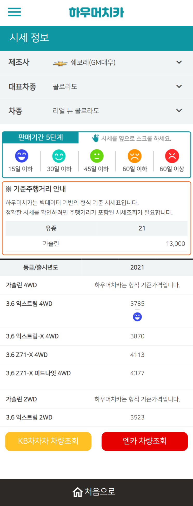 하우머치카 2022년 3월 리얼 뉴 콜로라도 중고차시세.가격표