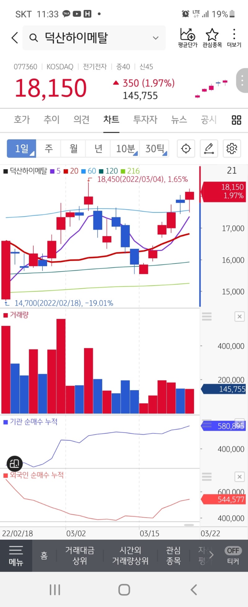 숨겨진 pcb관련주- 덕산하이메탈, 프로텍 : 네이버 블로그