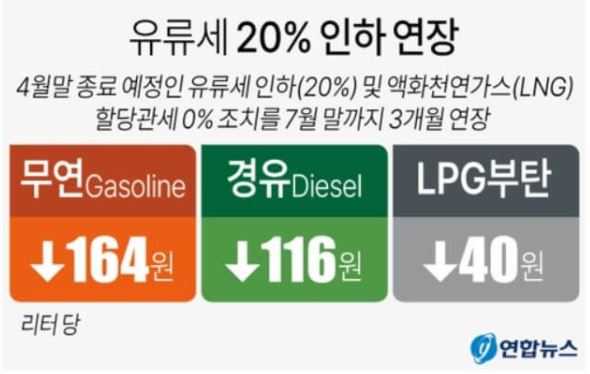  기름값 30만원 지원금 받는 꿀팁(+유류세 환급)