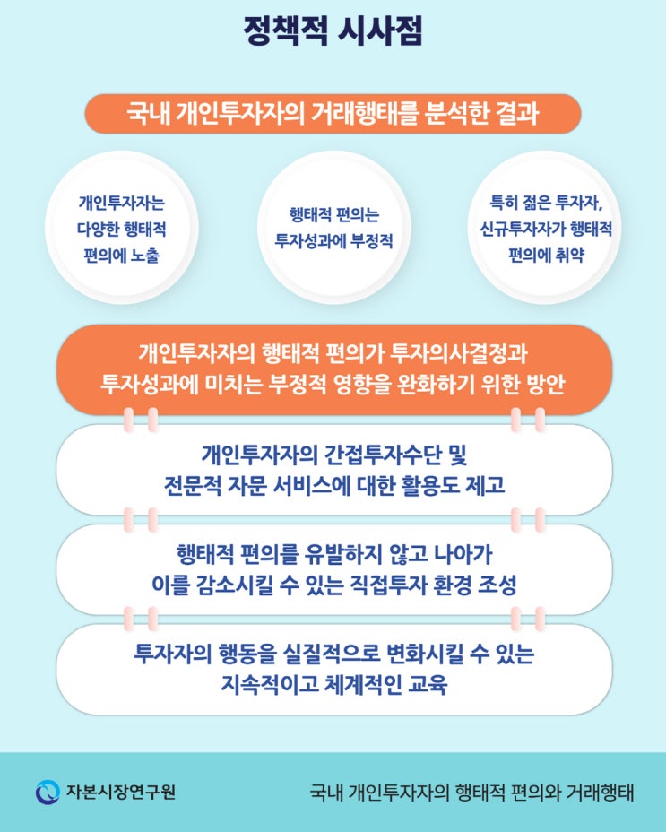  코로나 후 유입된 동학개미들은 진짜 스마트했을까? (feat. 자본시장연구원 보고서)