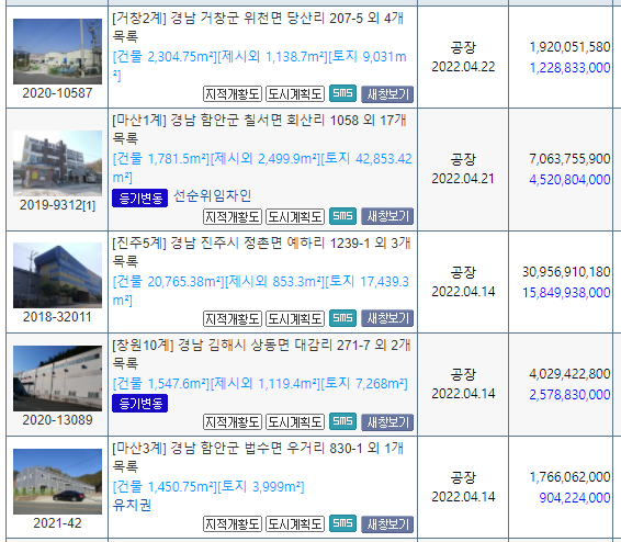  경상남도 공장경매 물건입니다.