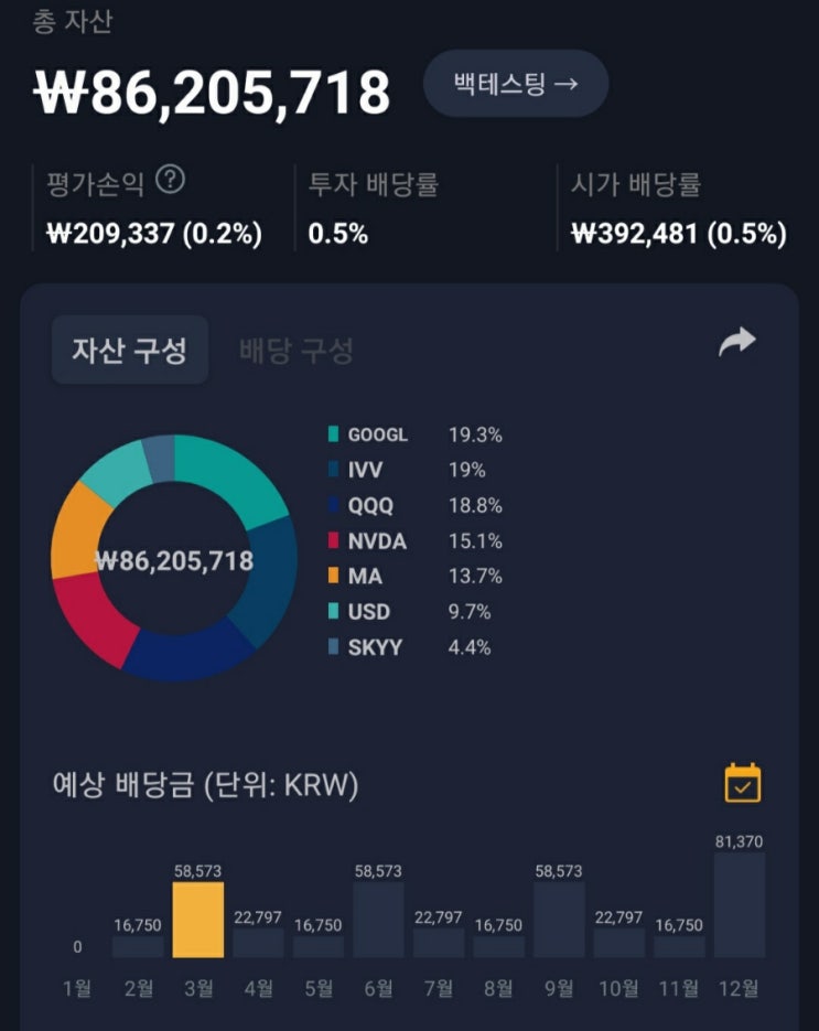  남들은 수익 난 것 같은데 나만 마이너스네..