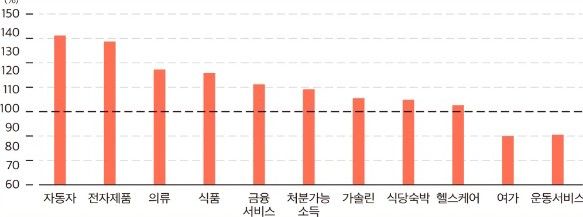 미스터 마켓 2022