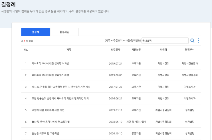  육아휴직 불리한 처우에 대한 개선 사례 공유