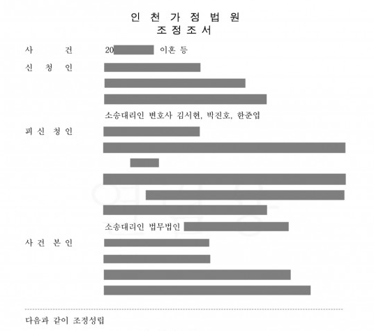 이혼소송에서 위자료 및 과거양육비로 2억원 받은 사례 이혼소송에서 위자료 및 과거양육비로 2억원 받은 사례