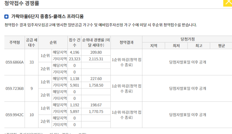 가락6단지 가락7단지 일반공급 특별공급경쟁률