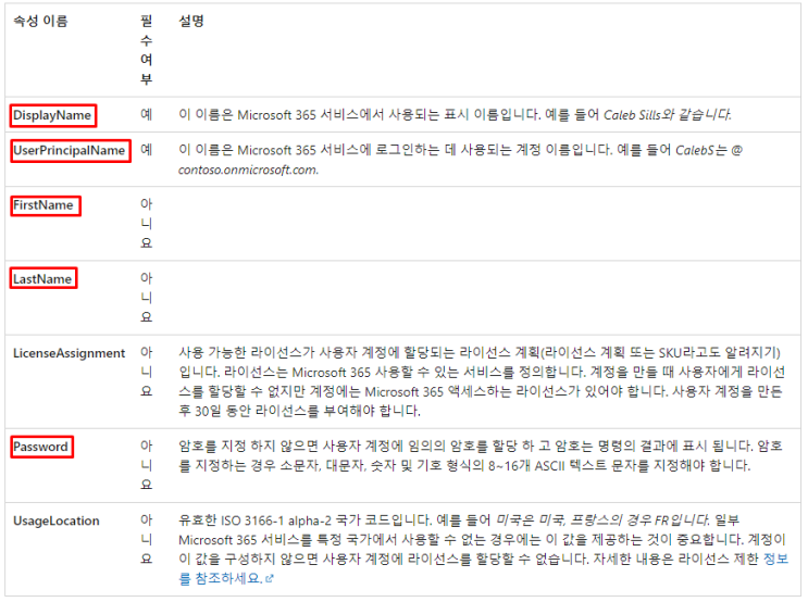  PowerShell을 활용한 Microsoft 365 사용자 대량 추가/삭제