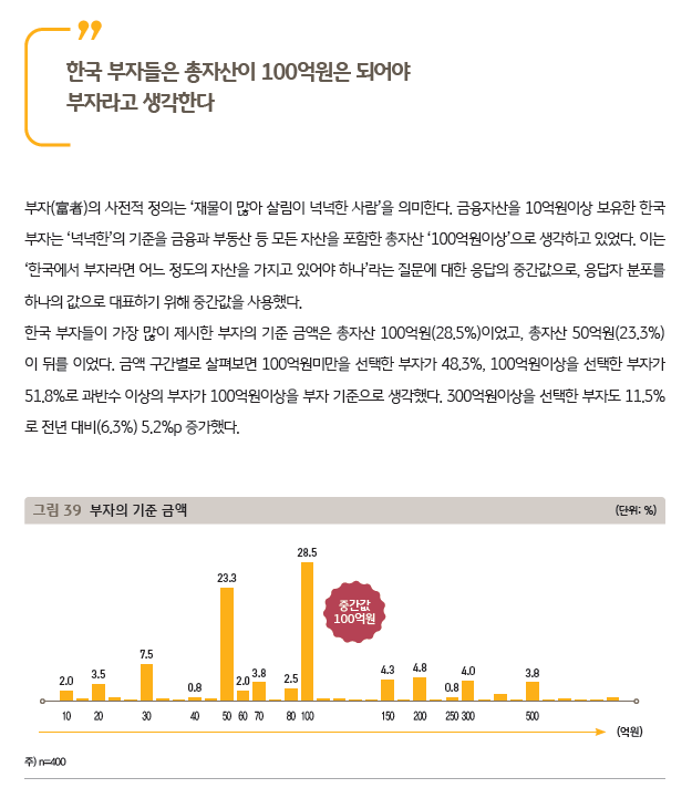 부자만 잘 사는 세상? 부의 양극화에 대해 얘기해보자