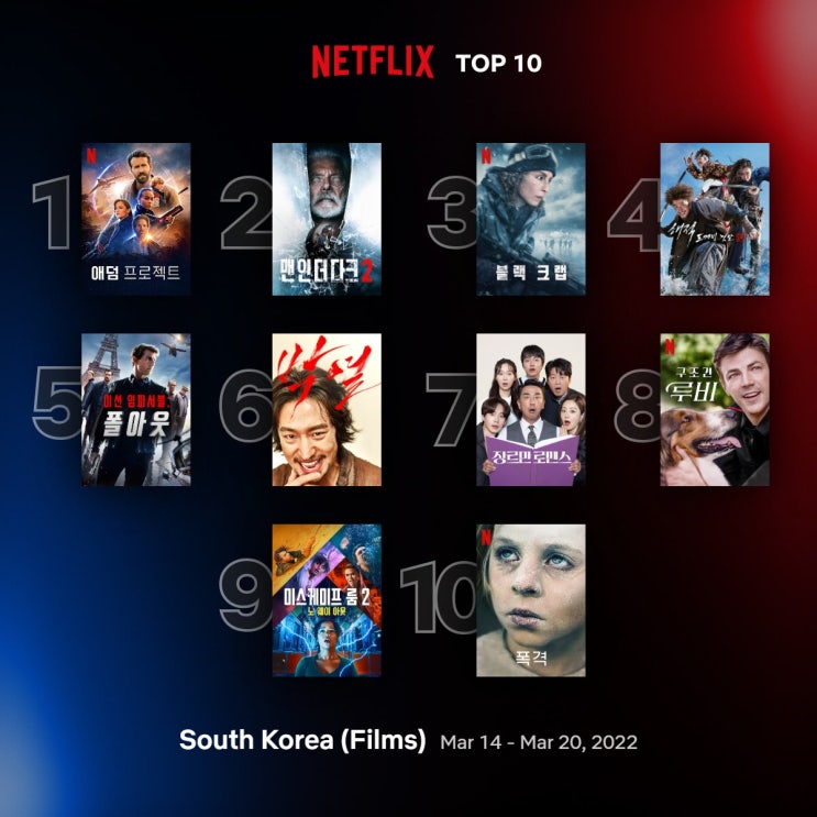 [넷플릭스 TOP 10] 한 주 동안 인기 있었던 넷플릭스 영화 드라마 살펴보기. 한국 TOP 10 (3/14~3/20)