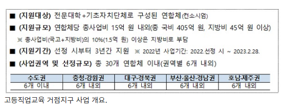 전문대·기초자치단체 협력으로 지역 거점역할을…450억원 지원_교육부 전문대·기초자치단체 협력으로 지역 거점역할을…450억원 지원_교육부