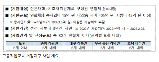 전문대·기초자치단체 협력으로 지역 거점역할을…450억원 지원_교육부