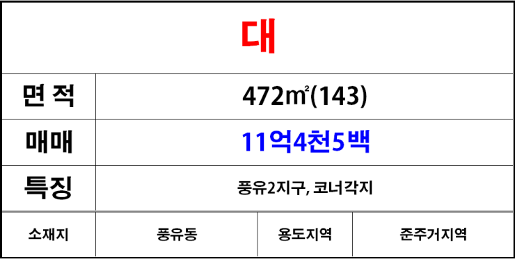  김해 풍유동 토지매매, 땅매매, 나대지매매