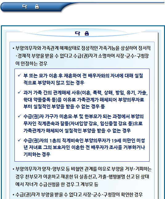 기초수급자 부양의무 불이행자 보장비용 징수 기초수급자 부양의무 불이행자 보장비용 징수