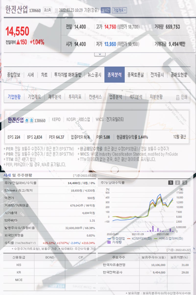 원자력 발전 관련주 한전기술 대창스틸 두산중공업 한전산업 일진파워 주가 : 네이버 블로그