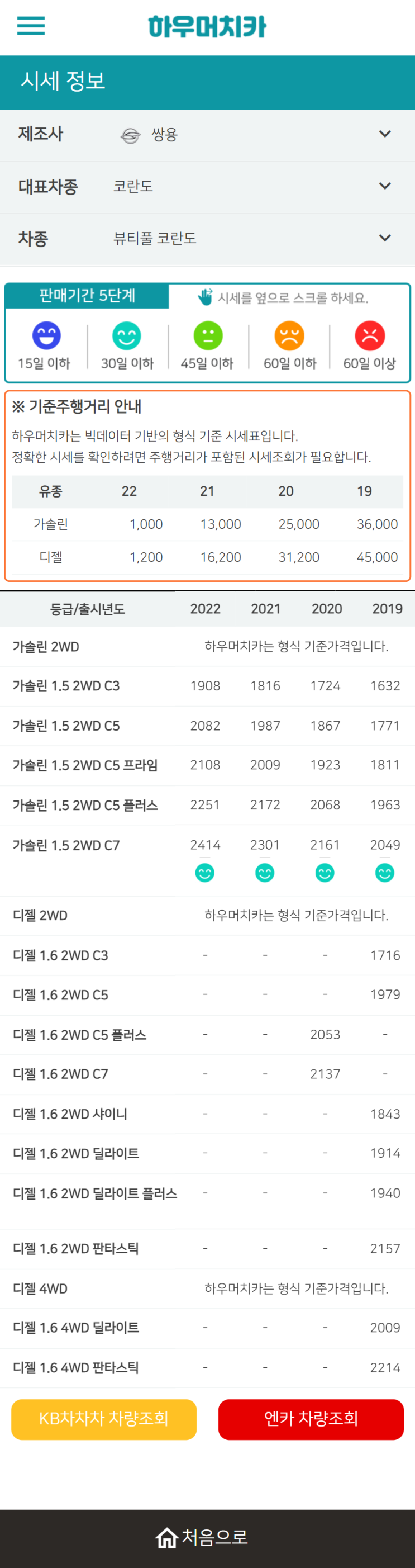 하우머치카 2022년 3월 뷰티풀 코란도 중고차시세.가격표 하우머치카 2022년 3월 뷰티풀 코란도 중고차시세.가격표