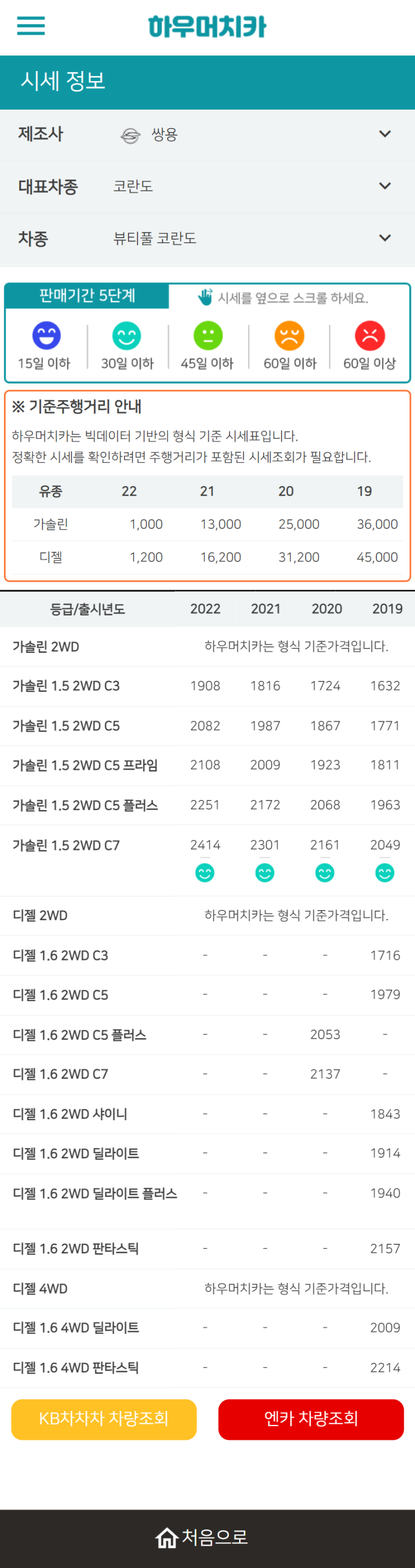 하우머치카 2022년 3월 뷰티풀 코란도 중고차시세.가격표