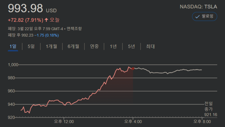  테슬라 떡상에도 흔들리지 말자. 멘탈이 전부다.