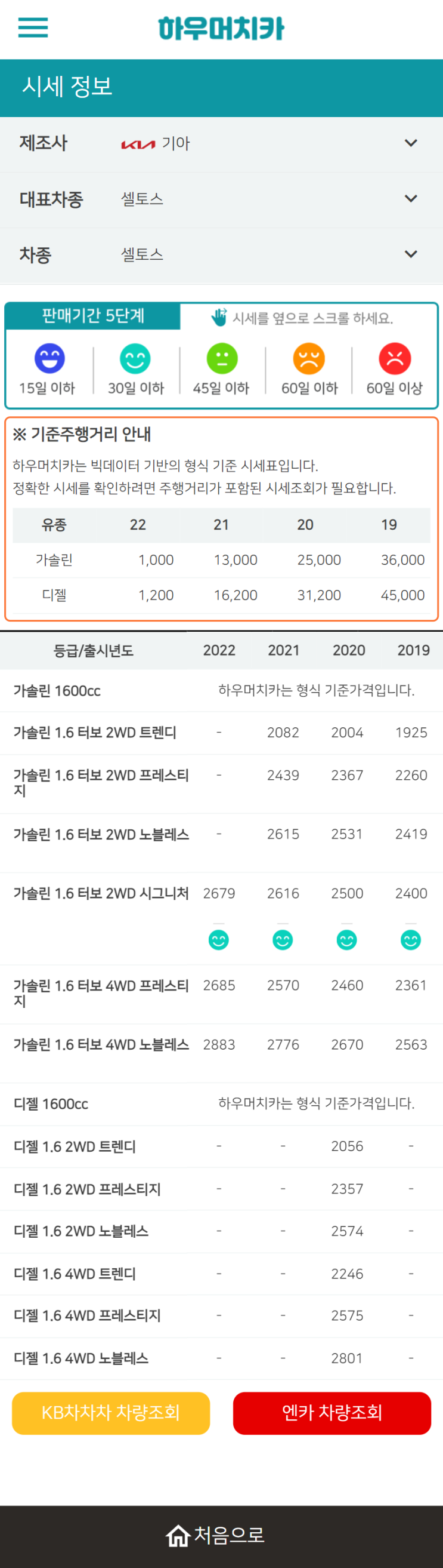 하우머치카 2022년 3월 셀토스 중고차시세.가격표 하우머치카 2022년 3월 셀토스 중고차시세.가격표