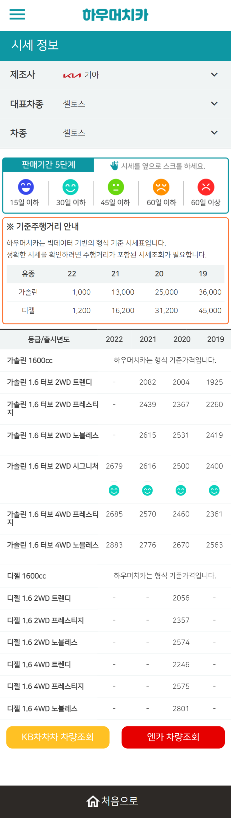 하우머치카 2022년 3월 셀토스 중고차시세.가격표