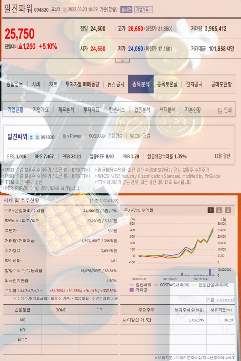 원자력 발전 관련주 한전기술 대창스틸 두산중공업 한전산업 일진파워 주가 : 네이버 블로그