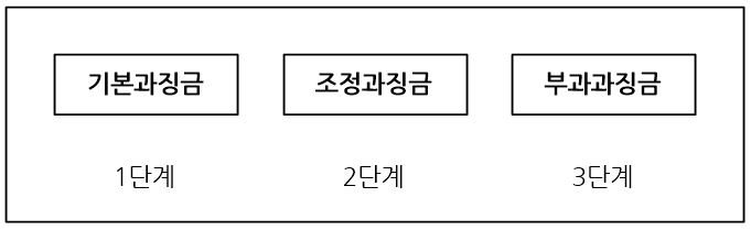 하도급법 위반에 대한 제재 (2)