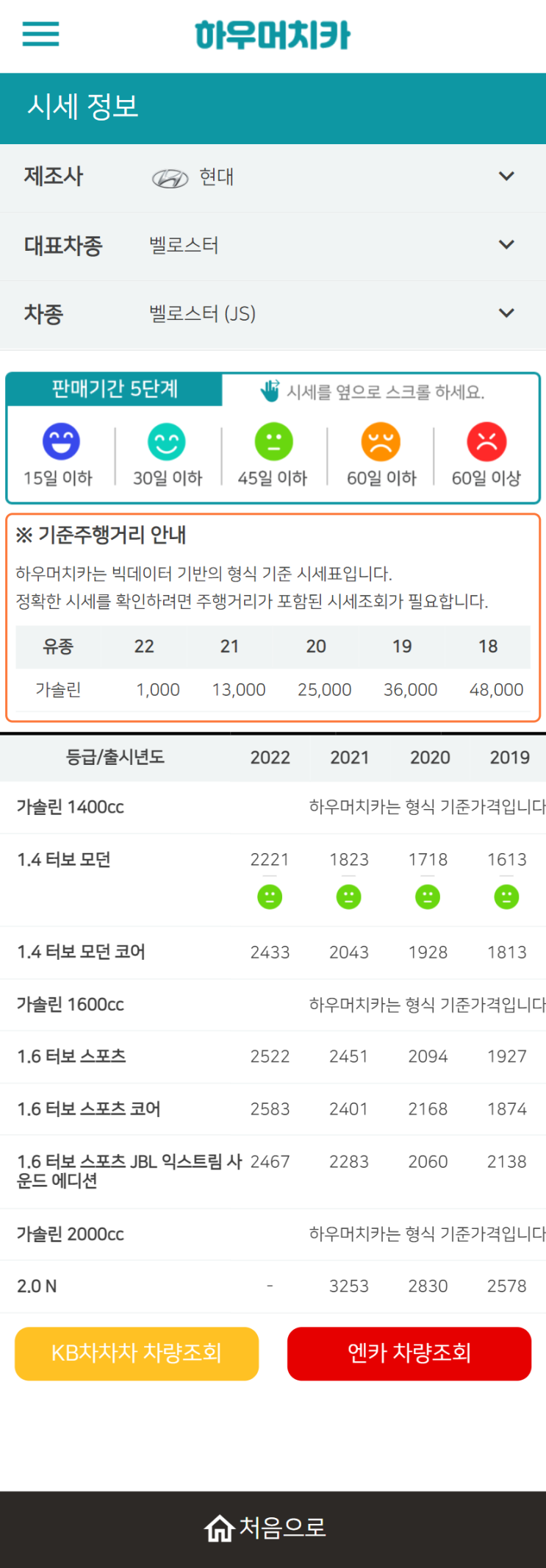 하우머치카 2022년 3월 벨로스터 (JS) 중고차시세.가격표 하우머치카 2022년 3월 벨로스터 (JS) 중고차시세.가격표