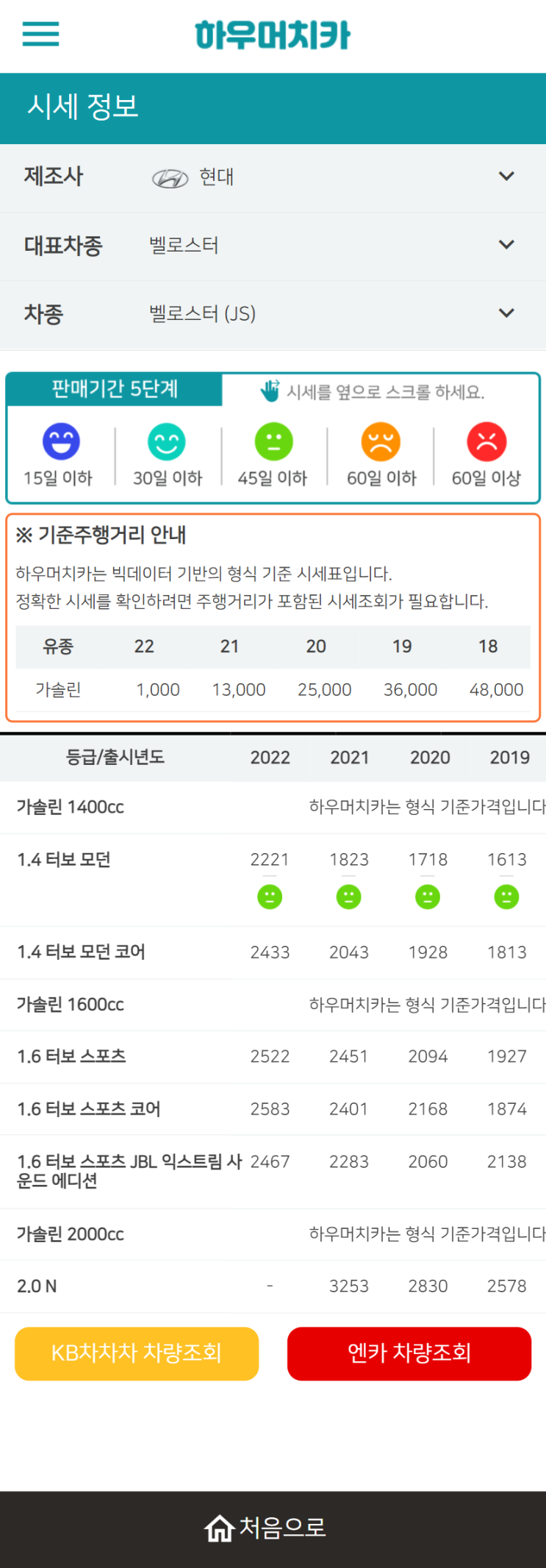 하우머치카 2022년 3월 벨로스터 (JS) 중고차시세.가격표