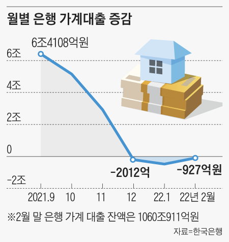 “전세보증금 다시 빌려드려요” 대출 빗장 속속 풀린다