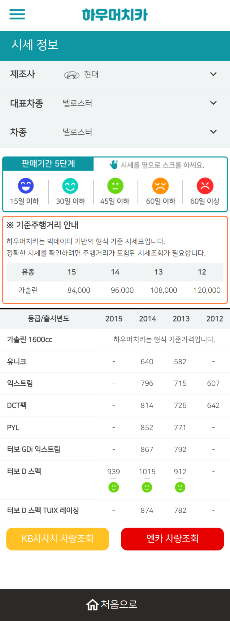 하우머치카 2022년 3월 벨로스터 중고차시세.가격표 하우머치카 2022년 3월 벨로스터 중고차시세.가격표